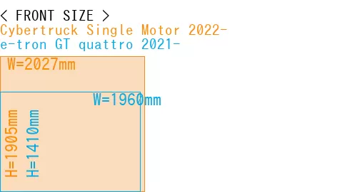 #Cybertruck Single Motor 2022- + e-tron GT quattro 2021-